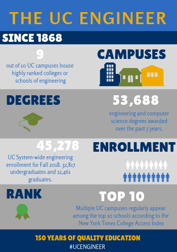 UC Engineerinfographic